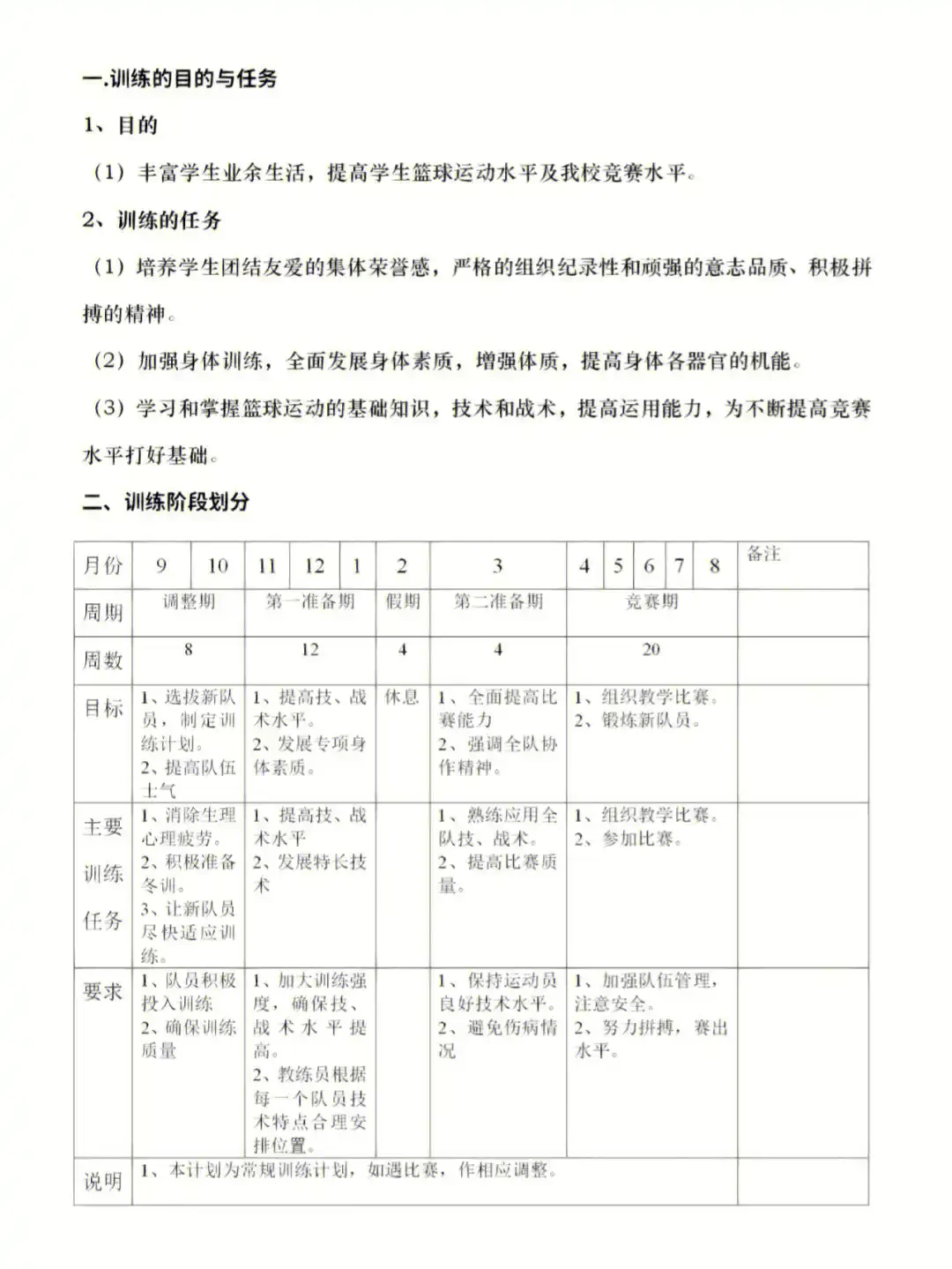 篮球运动表现训练计划表怎么写
